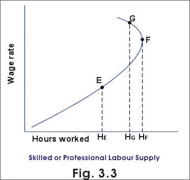 skilled labour supply